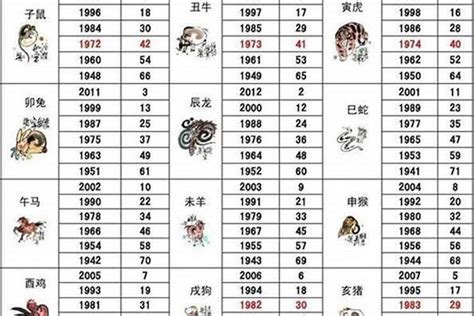 屬羊幾歲2023|2023生肖羊多大年龄 属羊人在2023年多大